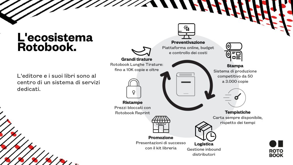 L'ecosistema Rotobook