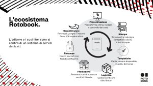 L'ecosistema Rotobook