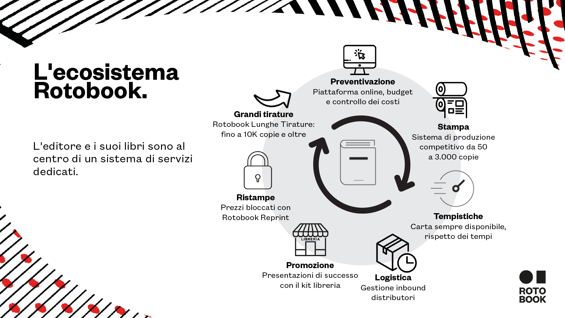 L'ecosistema Rotobook